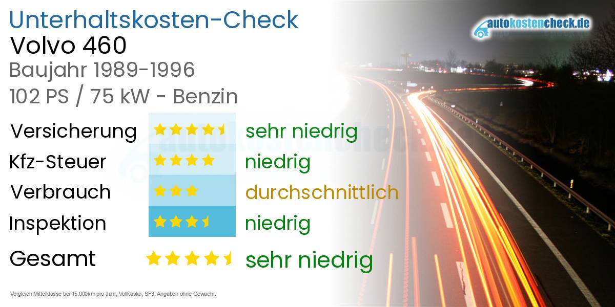 Unterhaltskosten Volvo 460 