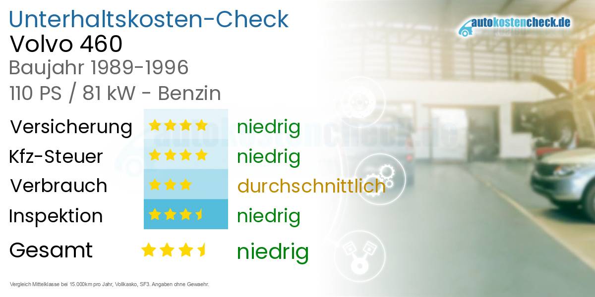 Unterhaltskosten Volvo 460 