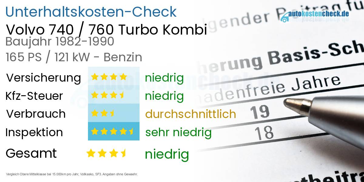Unterhaltskosten Volvo 740 / 760 Turbo Kombi 