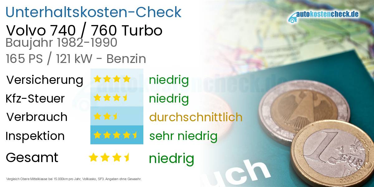 Unterhaltskosten Volvo 740 / 760 Turbo 