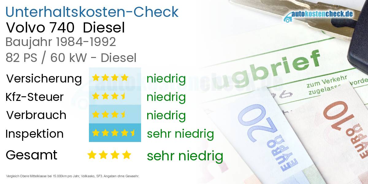 Unterhaltskosten Volvo 740  Diesel  
