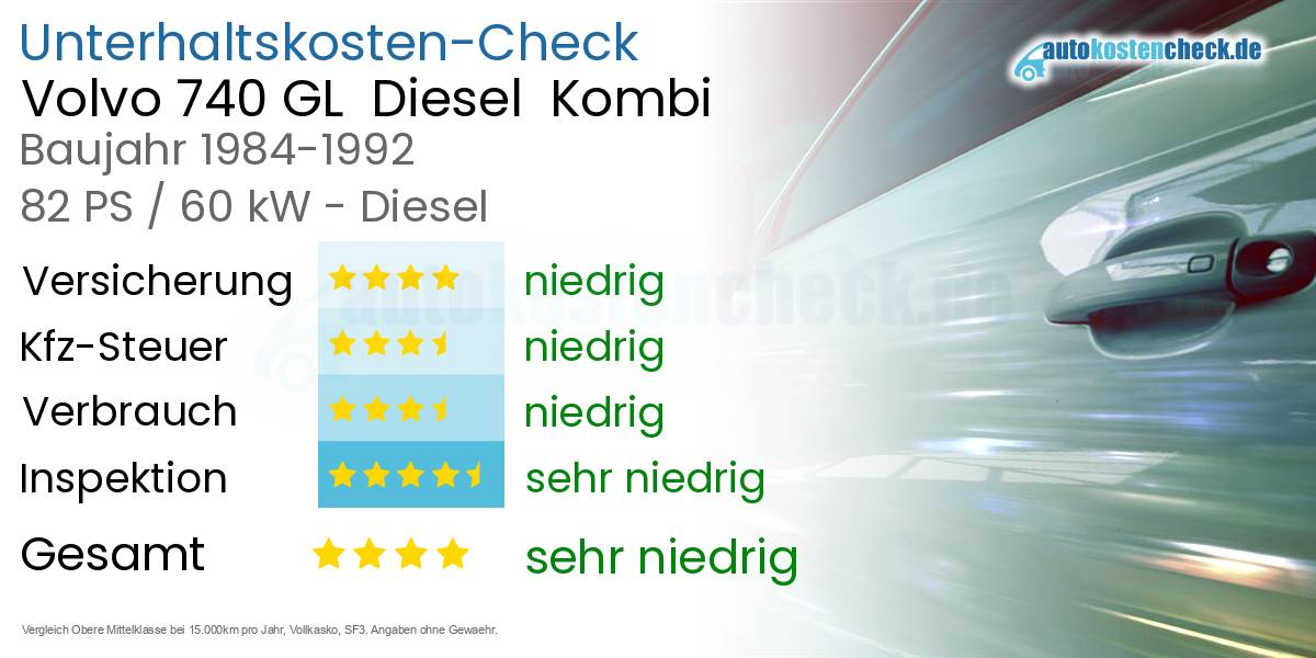 Unterhaltskosten Volvo 740 GL  Diesel  Kombi 