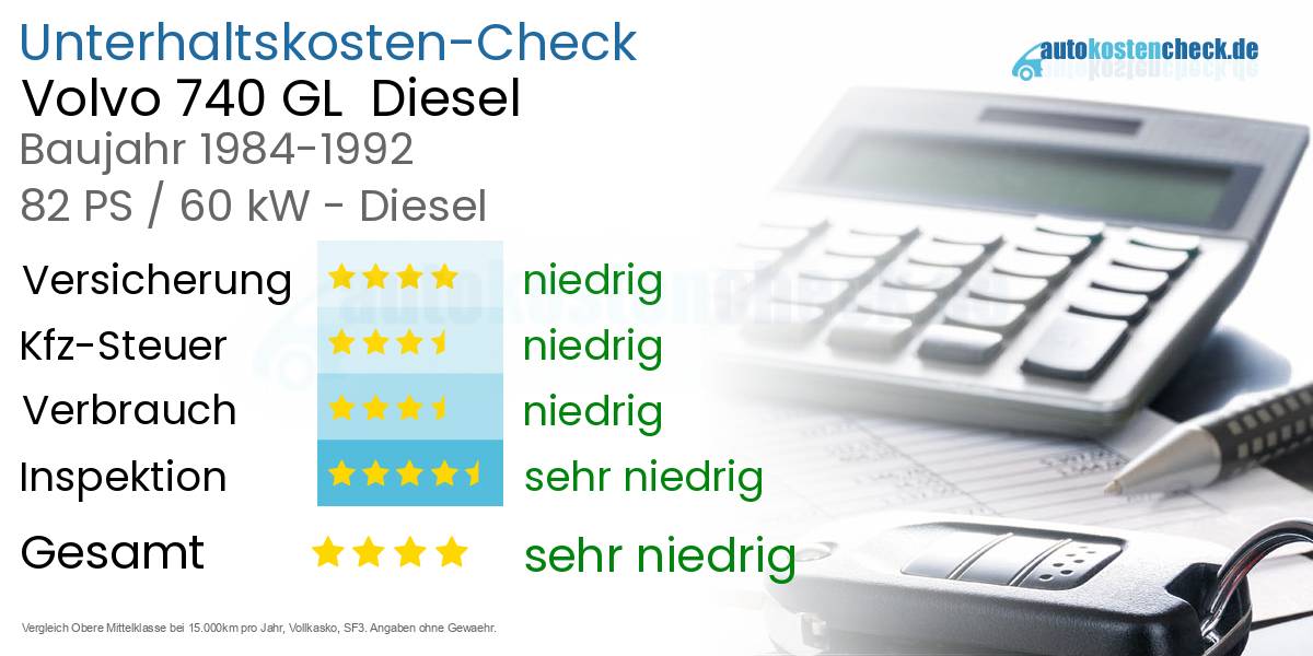 Unterhaltskosten Volvo 740 GL  Diesel  
