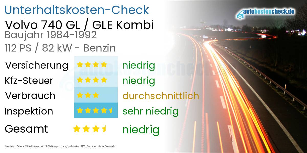 Unterhaltskosten Volvo 740 GL / GLE Kombi 