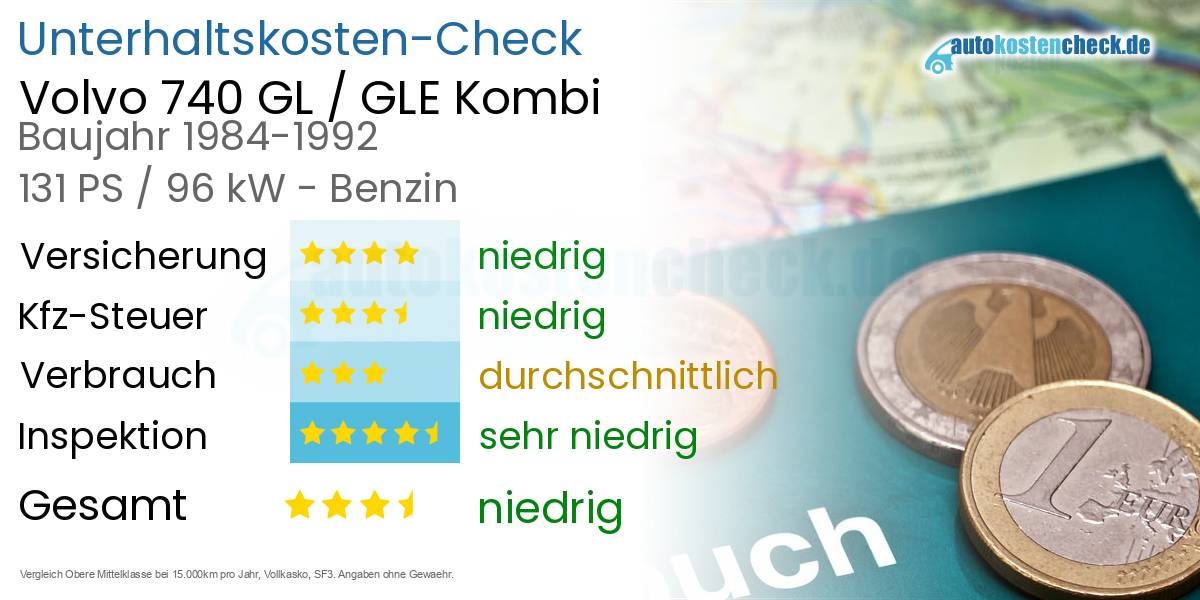 Unterhaltskosten Volvo 740 GL / GLE Kombi 