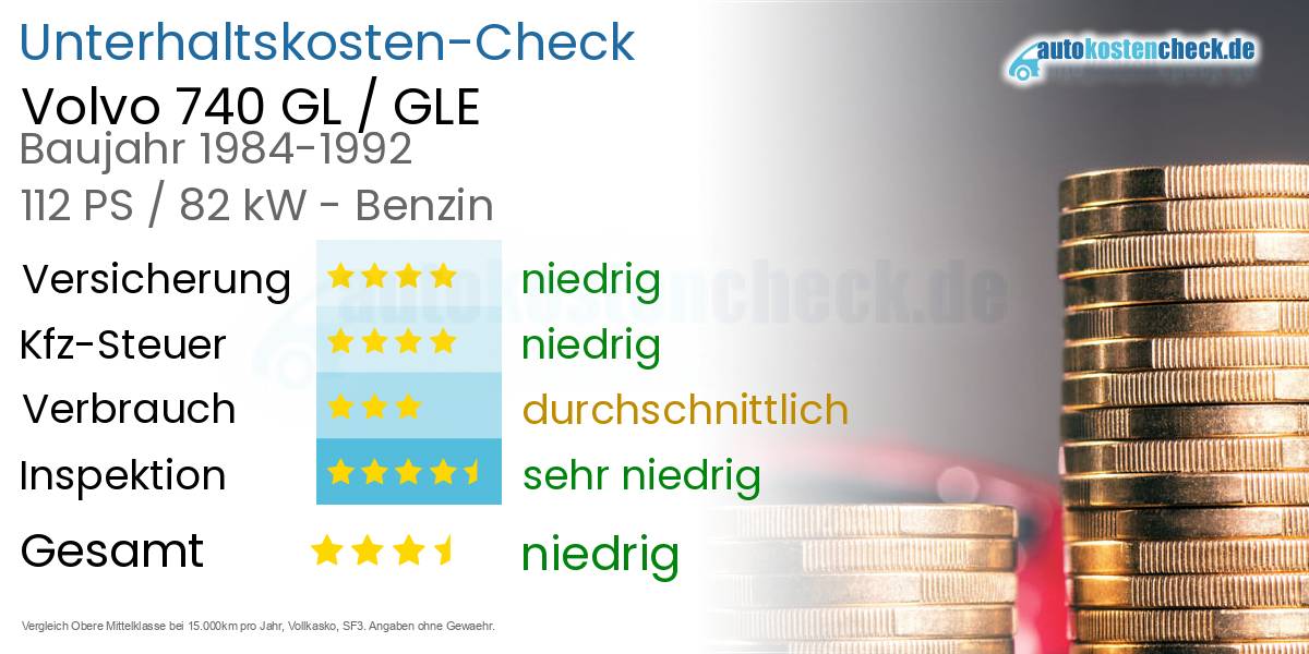 Unterhaltskosten Volvo 740 GL / GLE 