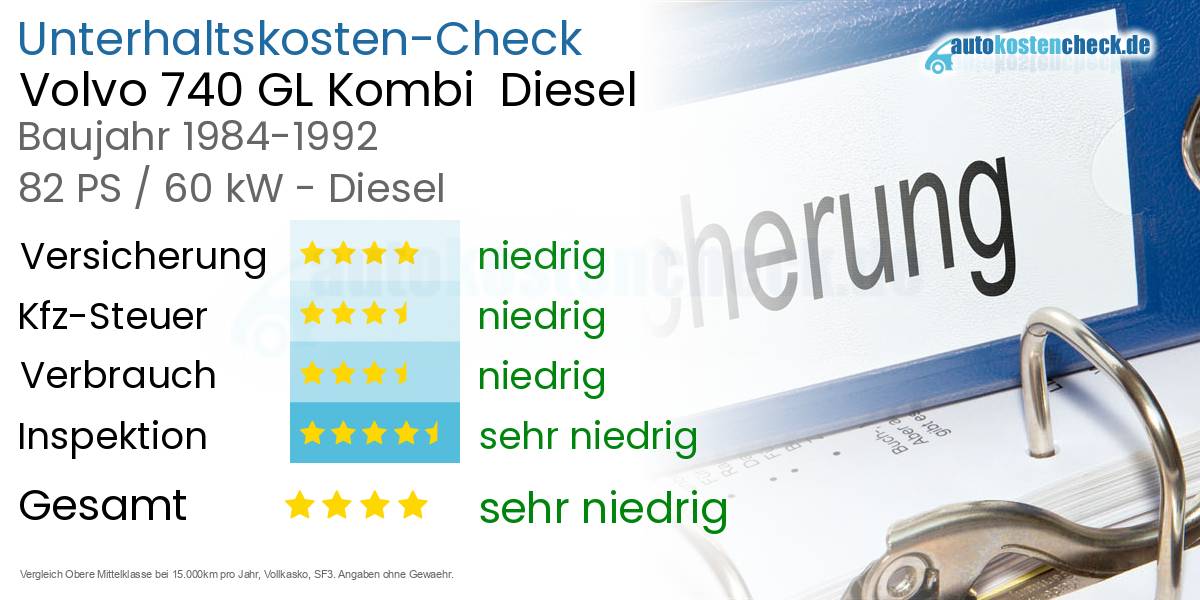 Unterhaltskosten Volvo 740 GL Kombi  Diesel  
