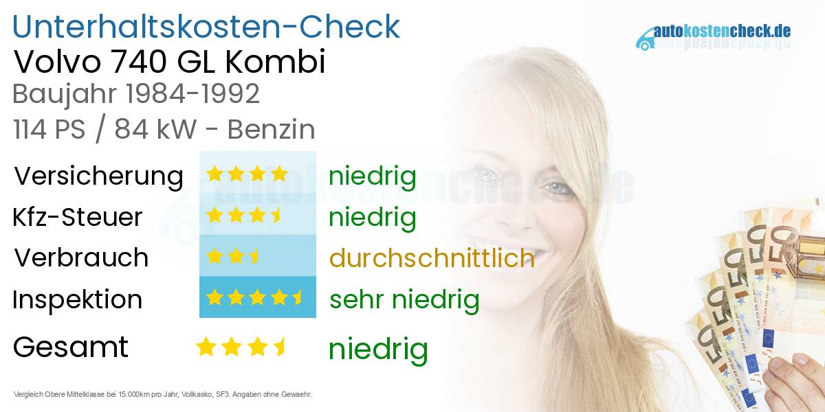 Unterhaltskosten Volvo 740 GL Kombi 