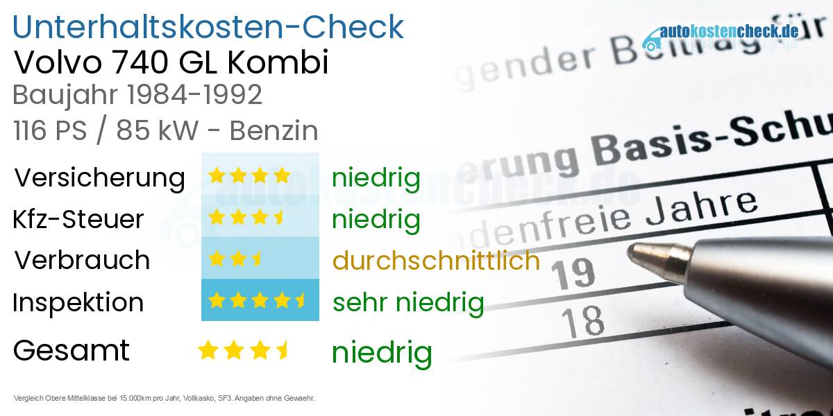 Unterhaltskosten Volvo 740 GL Kombi 