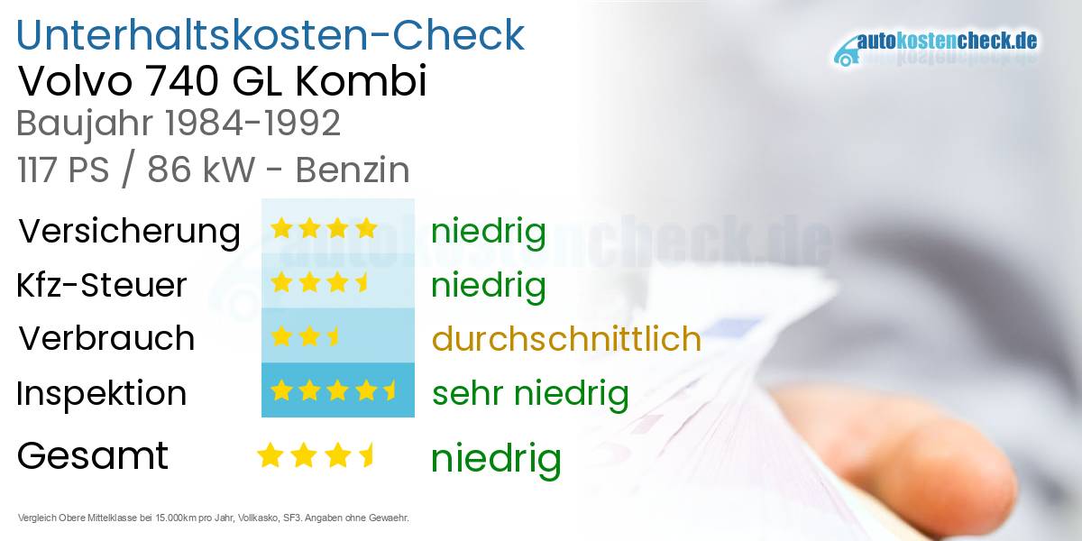 Unterhaltskosten Volvo 740 GL Kombi 