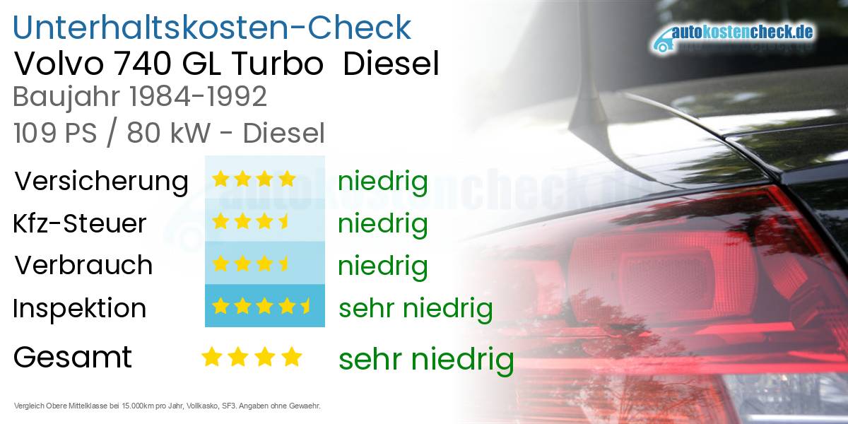 Unterhaltskosten Volvo 740 GL Turbo  Diesel  