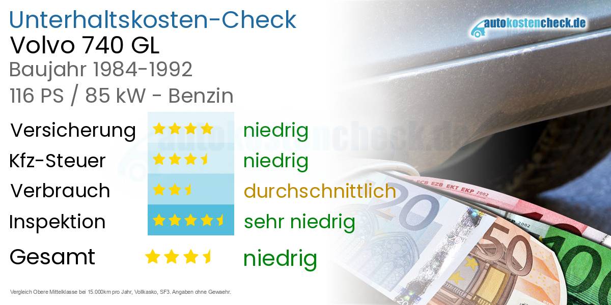 Unterhaltskosten Volvo 740 GL 