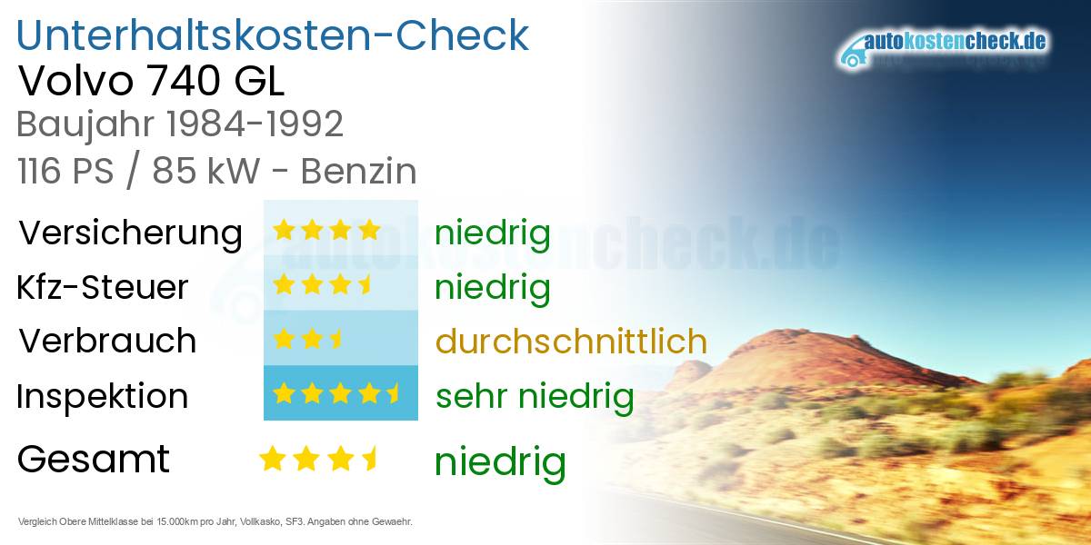 Unterhaltskosten Volvo 740 GL 