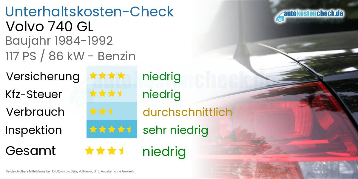 Unterhaltskosten Volvo 740 GL 