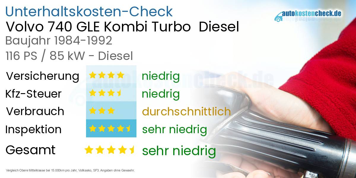 Unterhaltskosten Volvo 740 GLE Kombi Turbo  Diesel  