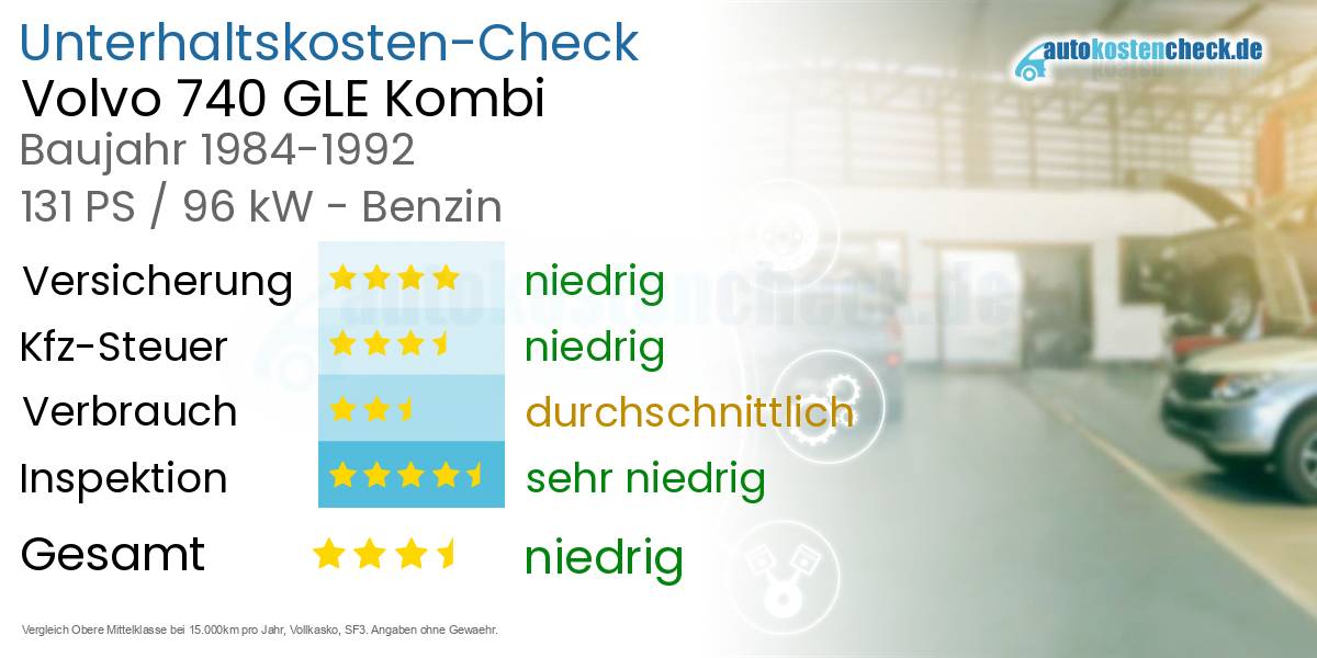Unterhaltskosten Volvo 740 GLE Kombi 