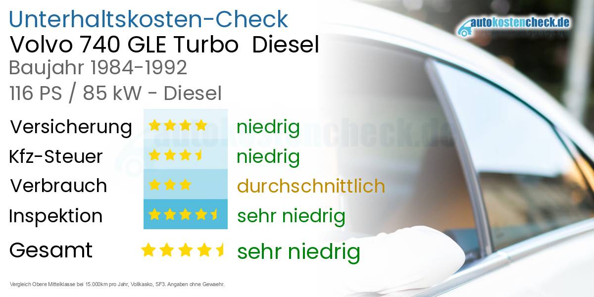 Unterhaltskosten Volvo 740 GLE Turbo  Diesel  
