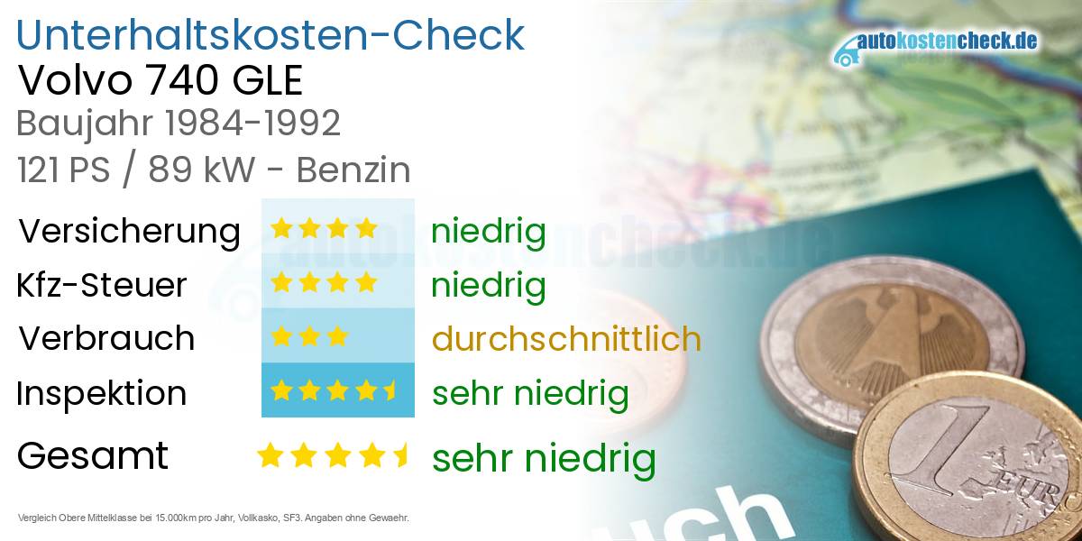 Unterhaltskosten Volvo 740 GLE 