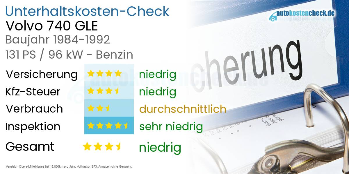 Unterhaltskosten Volvo 740 GLE 