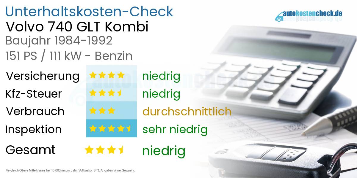 Unterhaltskosten Volvo 740 GLT Kombi 