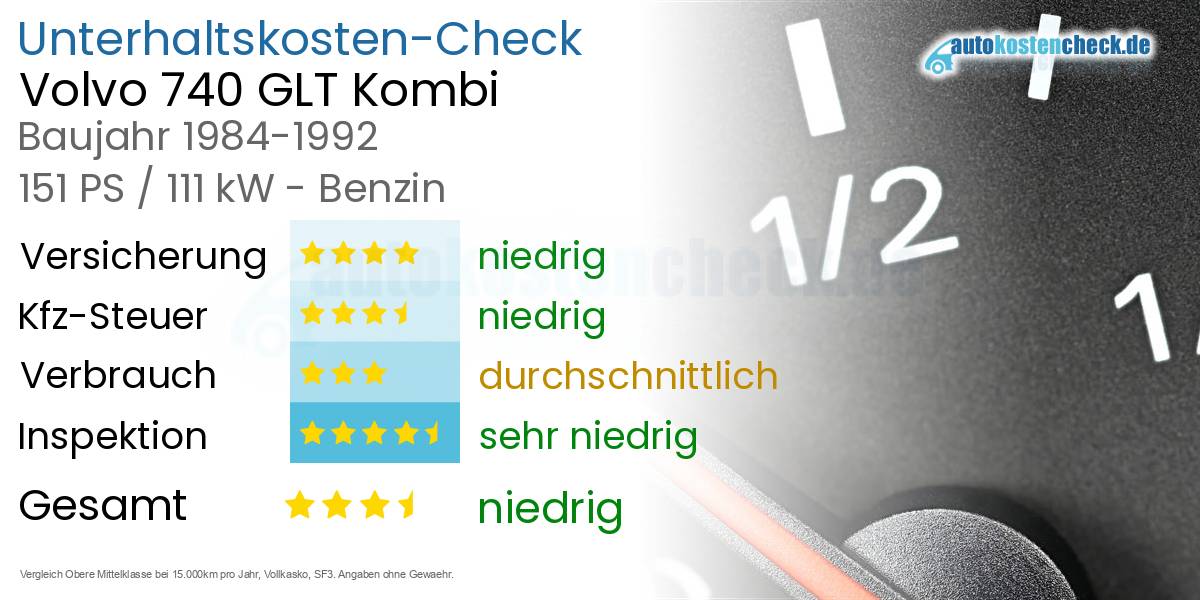 Unterhaltskosten Volvo 740 GLT Kombi 