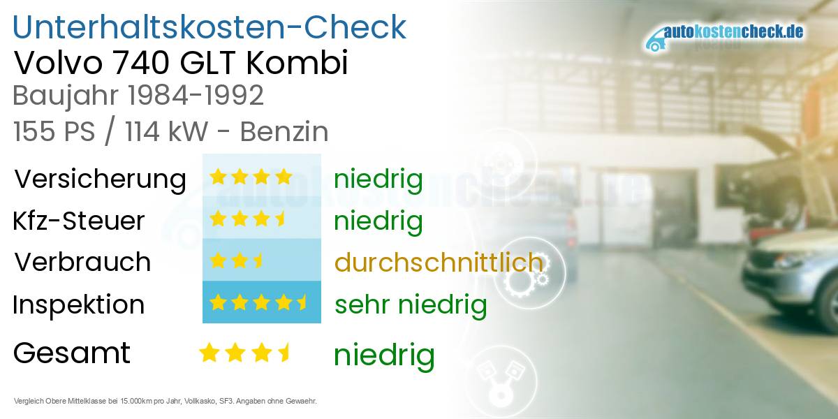 Unterhaltskosten Volvo 740 GLT Kombi 