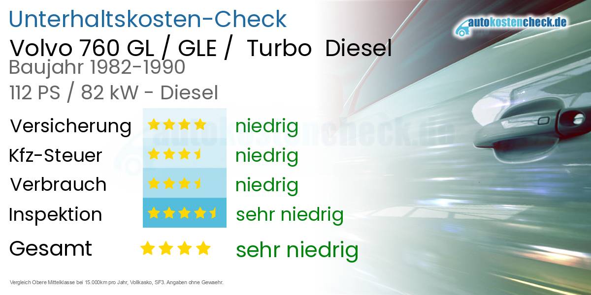 Unterhaltskosten Volvo 760 GL / GLE /  Turbo  Diesel  