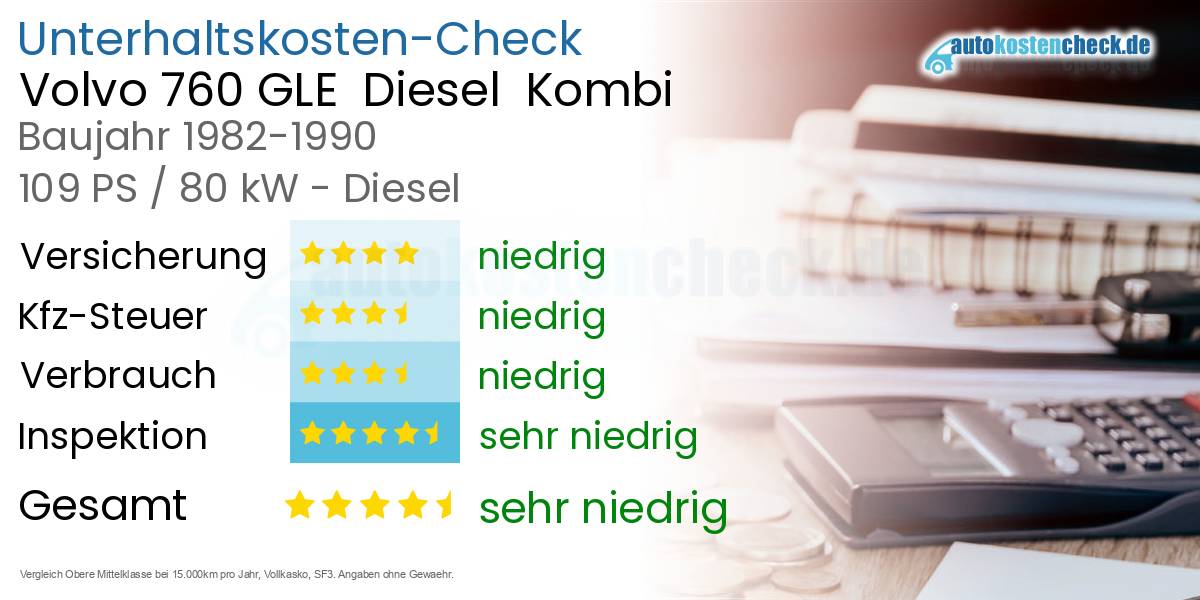 Unterhaltskosten Volvo 760 GLE  Diesel  Kombi 