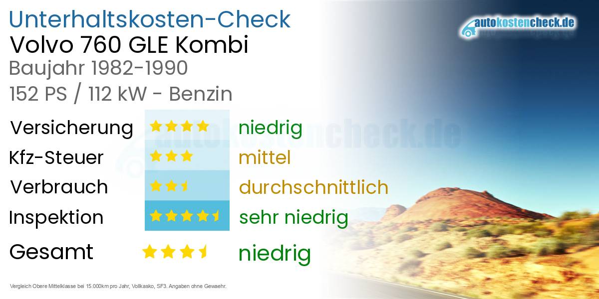 Unterhaltskosten Volvo 760 GLE Kombi 