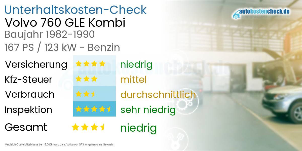 Unterhaltskosten Volvo 760 GLE Kombi 