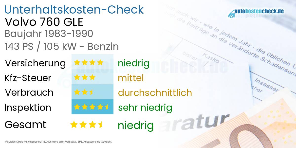 Unterhaltskosten Volvo 760 GLE 