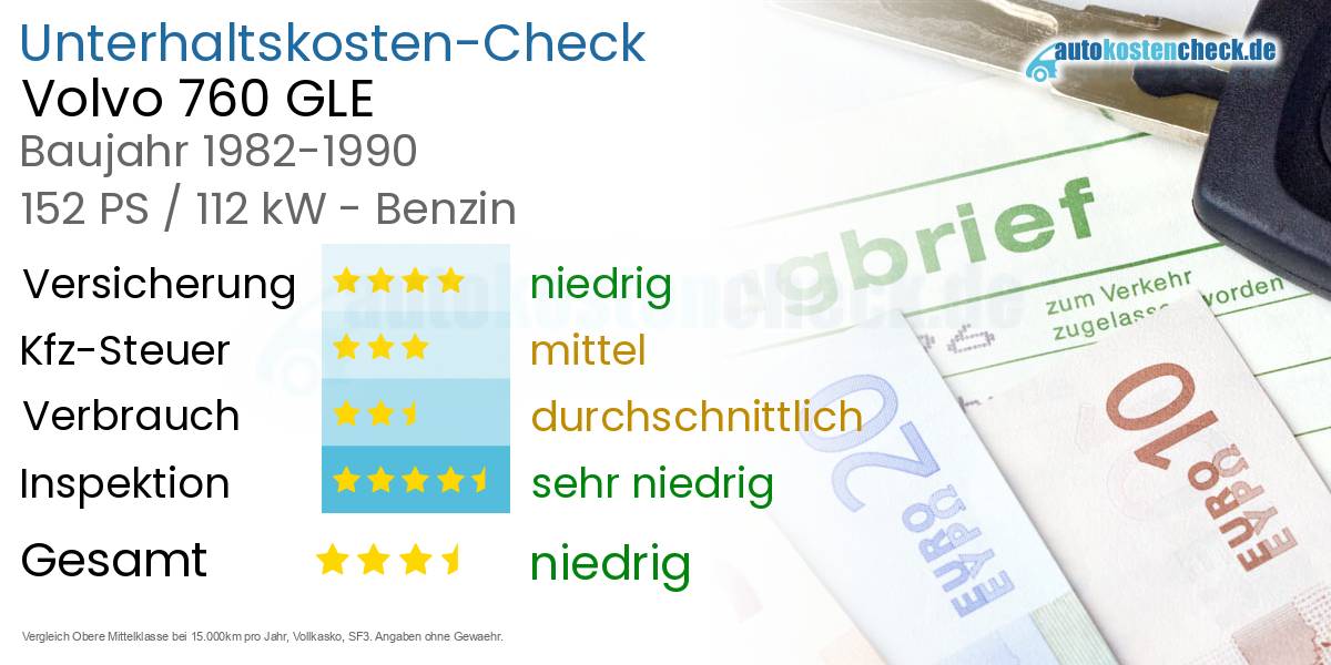 Unterhaltskosten Volvo 760 GLE 