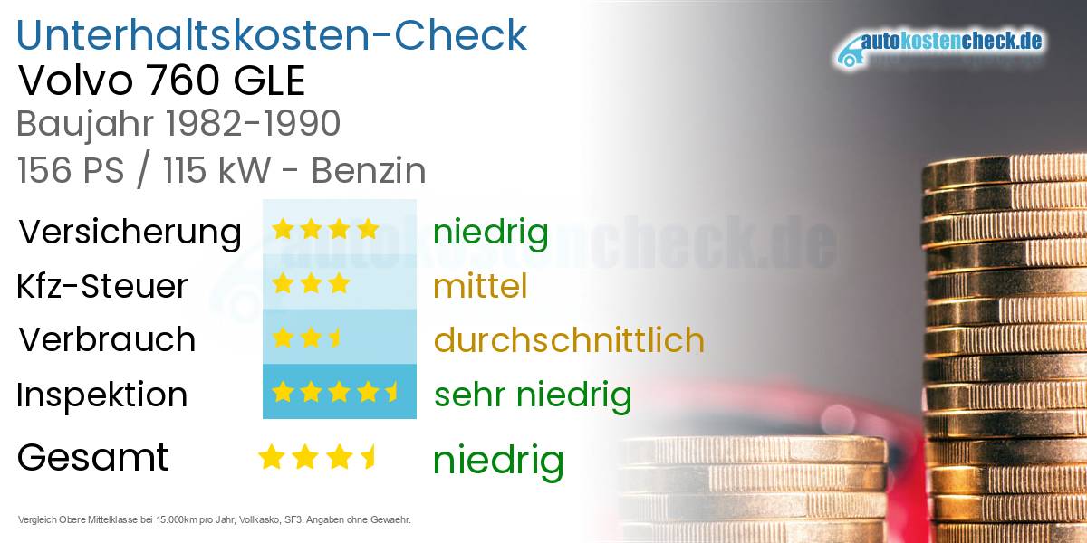 Unterhaltskosten Volvo 760 GLE 