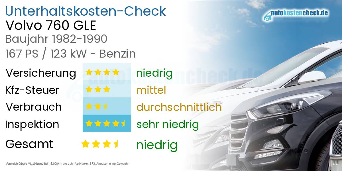 Unterhaltskosten Volvo 760 GLE 