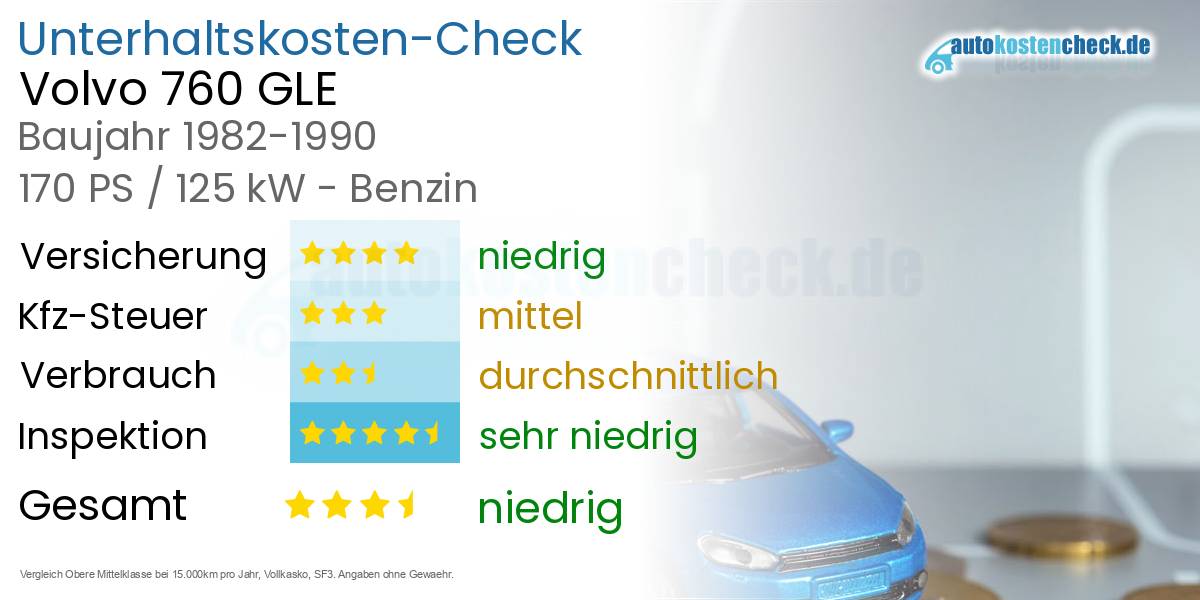 Unterhaltskosten Volvo 760 GLE 