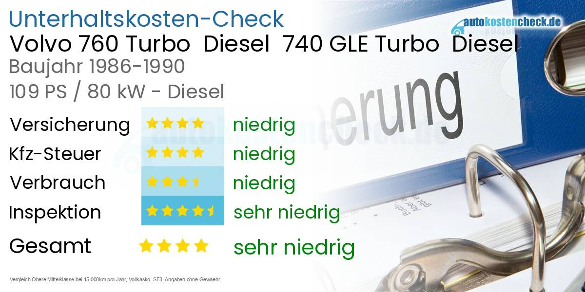 Unterhaltskosten Volvo 760 Turbo  Diesel  740 GLE Turbo  Diesel  