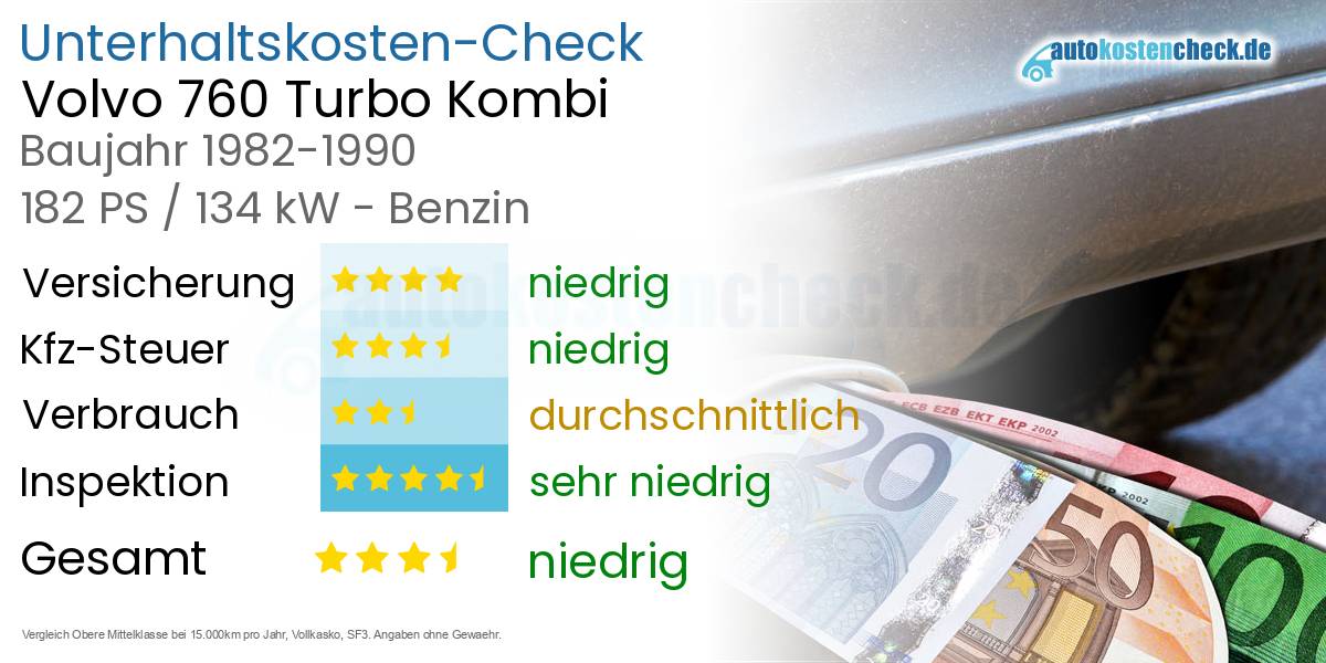 Unterhaltskosten Volvo 760 Turbo Kombi 