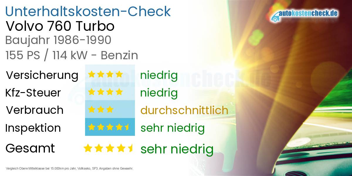 Unterhaltskosten Volvo 760 Turbo 