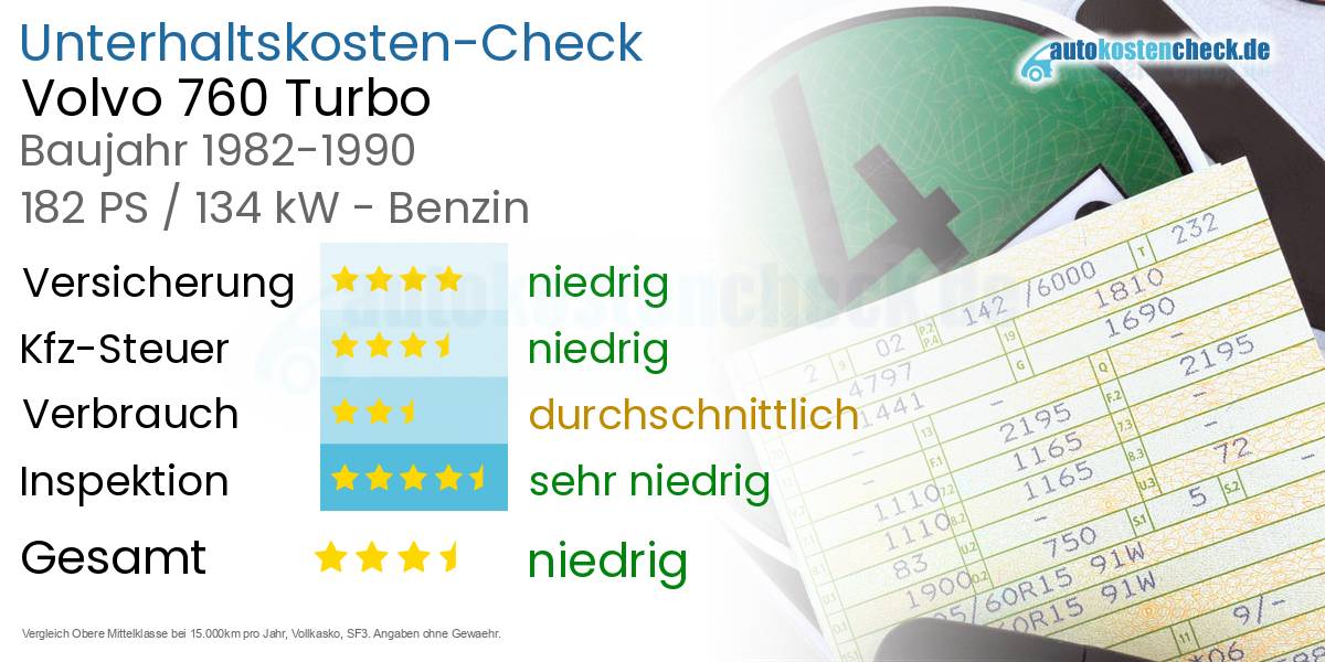 Unterhaltskosten Volvo 760 Turbo 