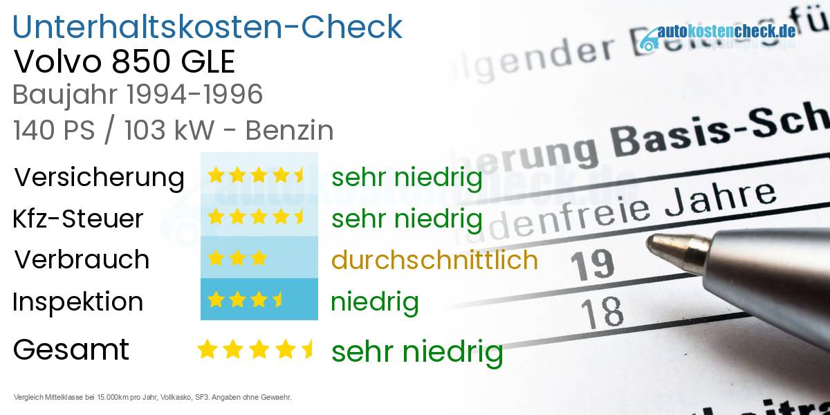 Unterhaltskosten Volvo 850 GLE 