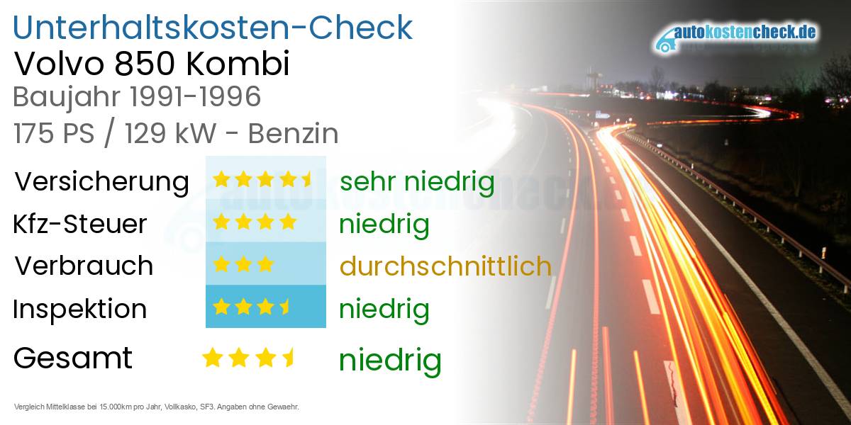 Unterhaltskosten Volvo 850 Kombi 