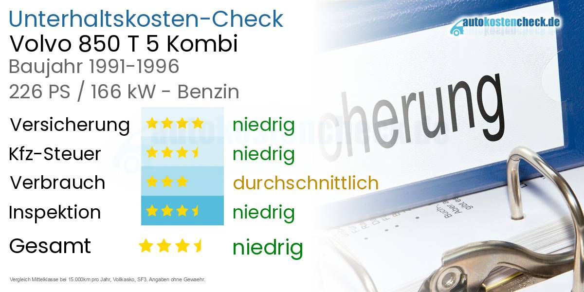 Unterhaltskosten Volvo 850 T 5 Kombi 