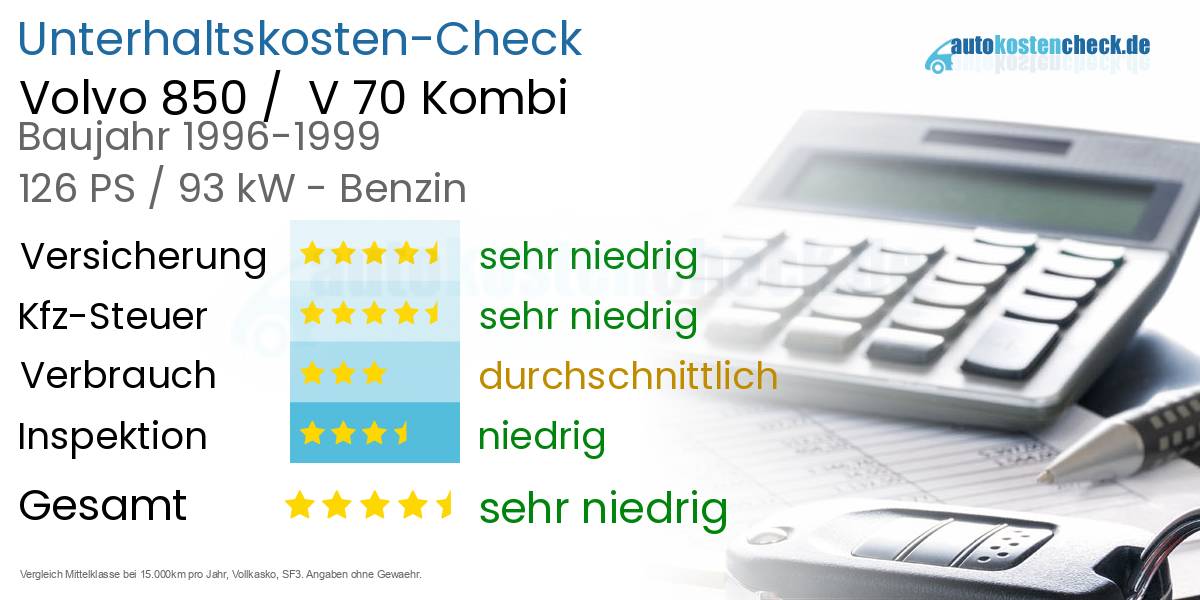 Unterhaltskosten Volvo 850 /  V 70 Kombi 