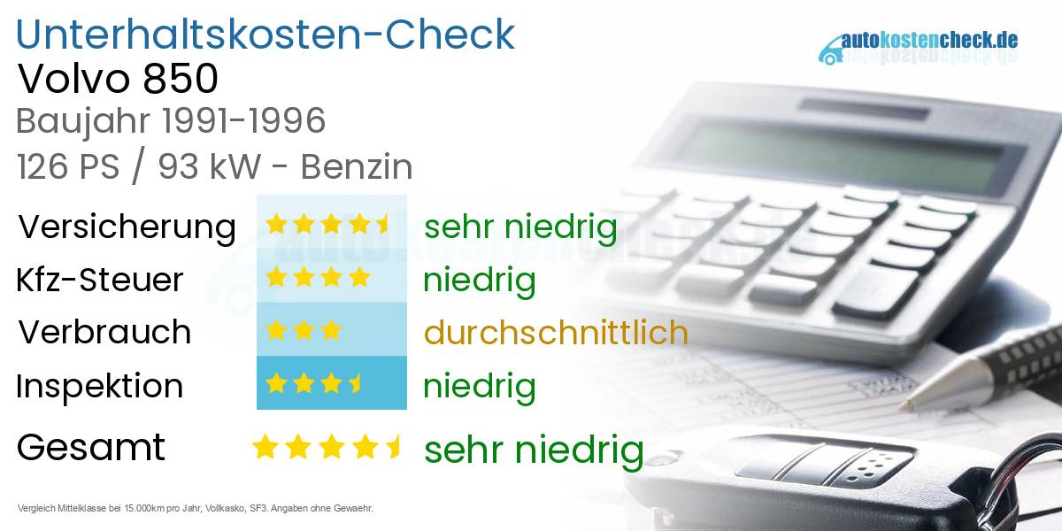 Unterhaltskosten Volvo 850 