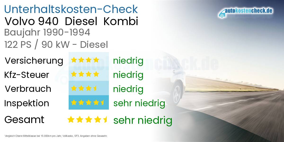 Unterhaltskosten Volvo 940 Diesel Kombi
