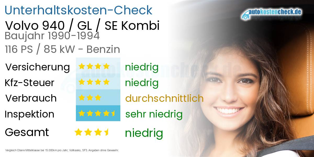 Unterhaltskosten Volvo 940 / GL / SE Kombi 