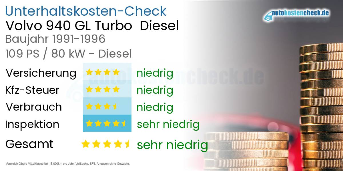 Unterhaltskosten Volvo 940 GL Turbo  Diesel  