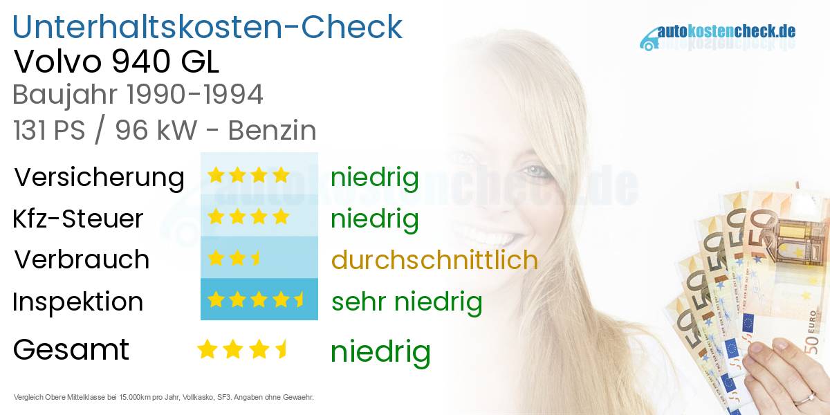 Unterhaltskosten Volvo 940 GL 