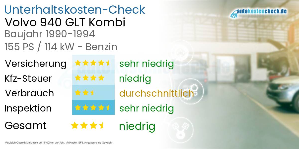 Unterhaltskosten Volvo 940 GLT Kombi 