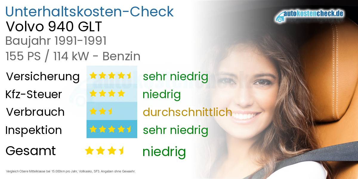 Unterhaltskosten Volvo 940 GLT 